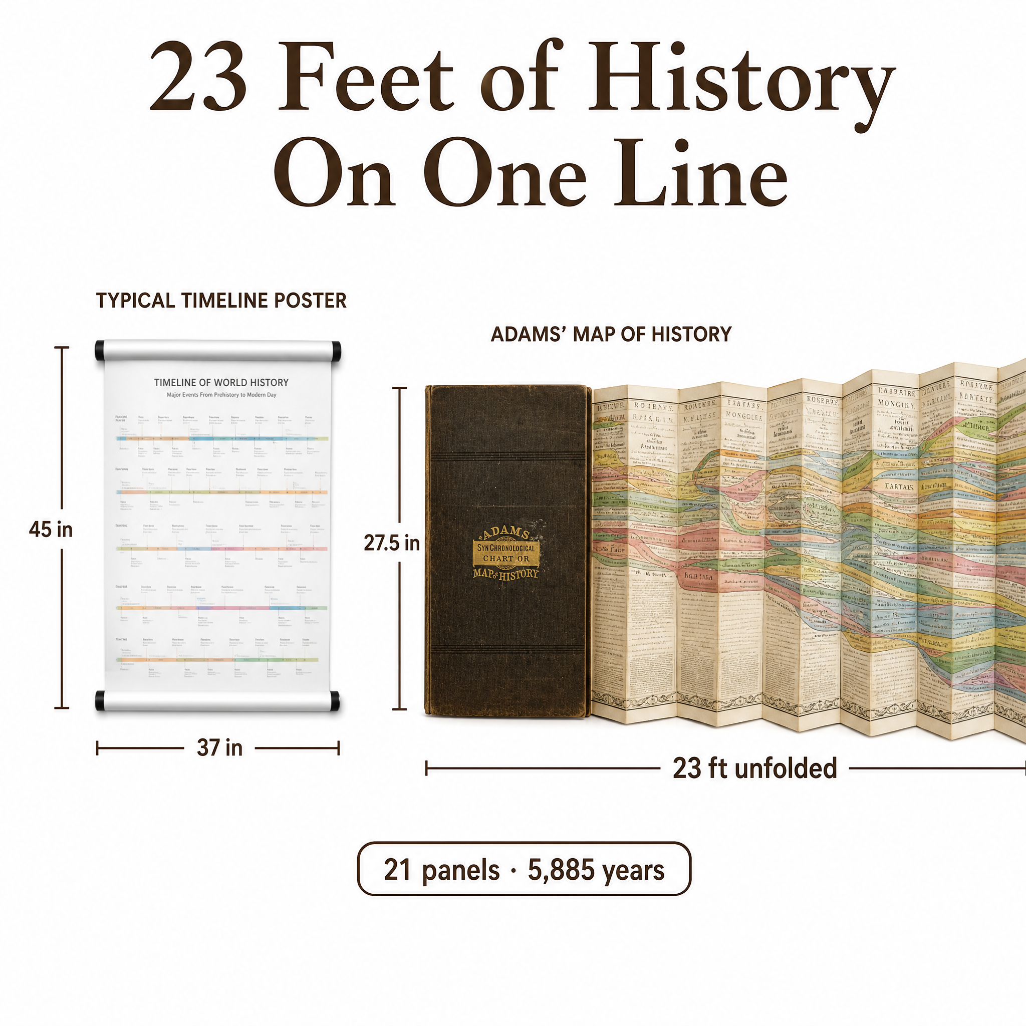 The Adams Map of History